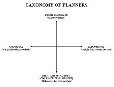 taxonomyofplanners